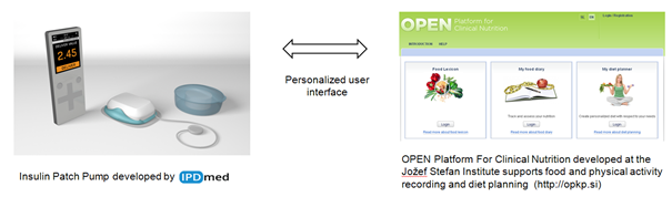 IPDmed insulin patch pump and OPEN platform